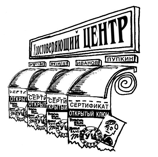 Certification Authority